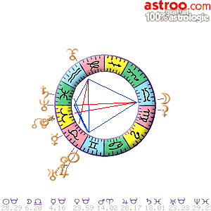 Carte du ciel gratuite du 18/05/2024	sur Astroo.com Astrologie 100% gratuit