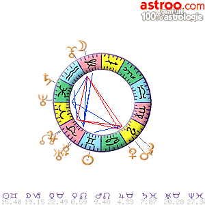 Carte du ciel gratuite du 06/06/2023	sur Astroo.com Astrologie 100% gratuit