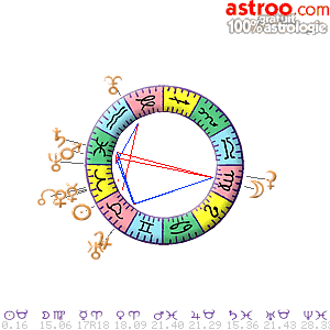 Carte du ciel gratuite du 19/04/2024	sur Astroo.com Astrologie 100% gratuit
