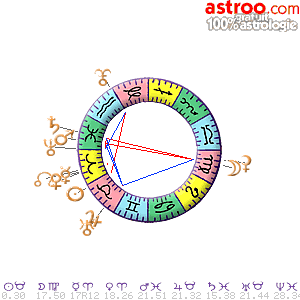Carte du ciel gratuite du 20/04/2024	sur Astroo.com Astrologie 100% gratuit