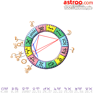 Carte du ciel gratuite du 23/04/2024	sur Astroo.com Astrologie 100% gratuit
