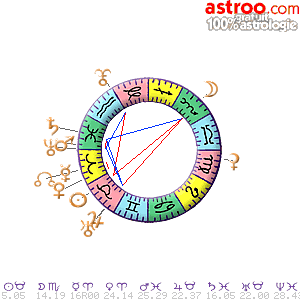 Carte du ciel gratuite du 24/04/2024	sur Astroo.com Astrologie 100% gratuit