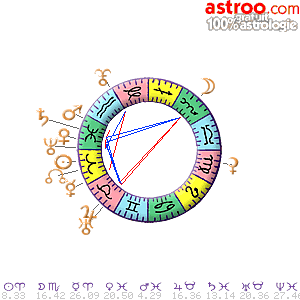 Carte du ciel gratuite du 28/03/2024	sur Astroo.com Astrologie 100% gratuit
