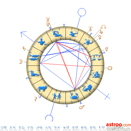 carte du ciel de Guigui Line sur Astroo le site 100% astrologie gratuit