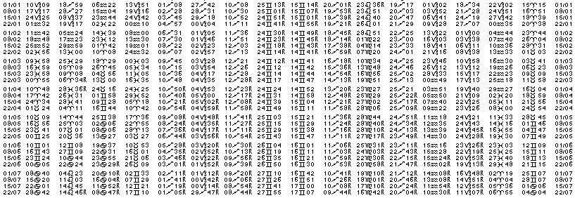 Tables &eacute;ph&eacute;merides astrologiques Janvier 1900