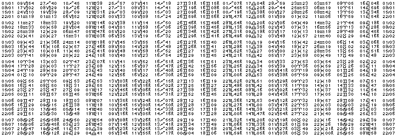 Tables &eacute;ph&eacute;merides astrologiques Janvier 1901