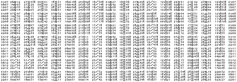 Tables &eacute;ph&eacute;merides astrologiques Juillet 1902