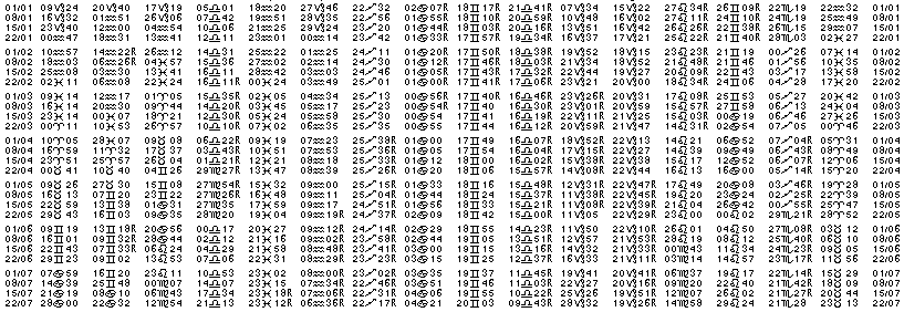 Tables &eacute;ph&eacute;merides astrologiques Janvier 1903