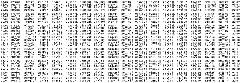 Tables &eacute;ph&eacute;merides astrologiques Juillet 1903