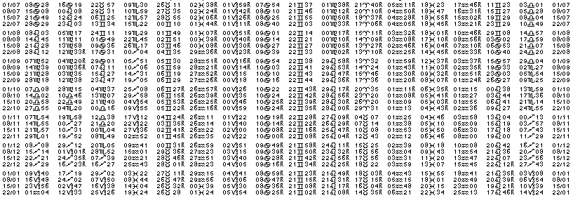 Tables &eacute;ph&eacute;merides astrologiques Juillet 1905