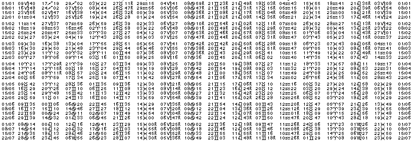 Tables &eacute;ph&eacute;merides astrologiques Janvier 1906