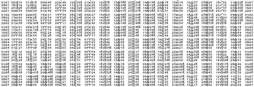 Tables &eacute;ph&eacute;merides astrologiques Janvier 1908