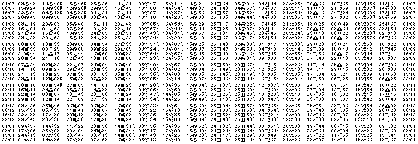 Tables &eacute;ph&eacute;merides astrologiques Juillet 1908