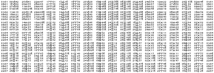 Tables &eacute;ph&eacute;merides astrologiques Janvier 1910