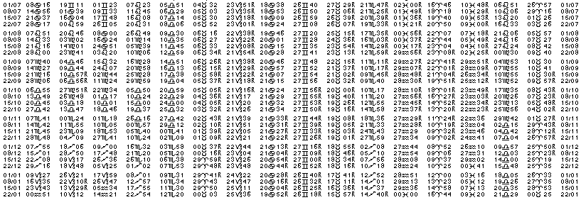 Tables &eacute;ph&eacute;merides astrologiques Juillet 1910