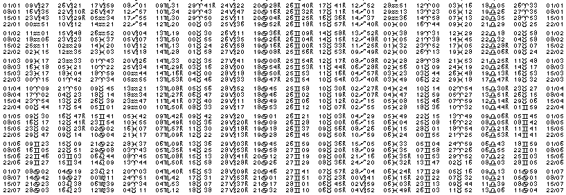 Tables &eacute;ph&eacute;merides astrologiques Janvier 1911