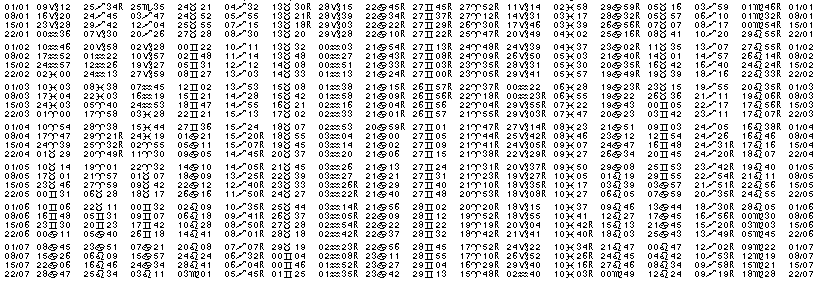 Tables &eacute;ph&eacute;merides astrologiques Janvier 1912