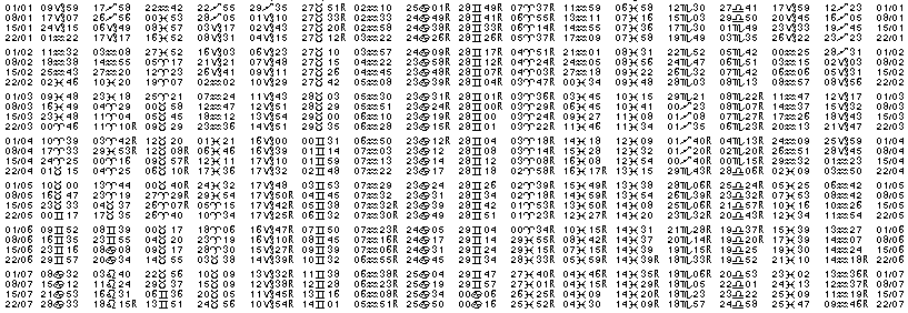 Tables &eacute;ph&eacute;merides astrologiques Janvier 1913