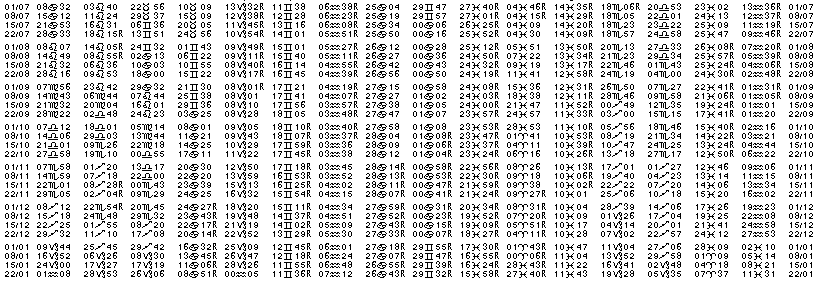 Tables &eacute;ph&eacute;merides astrologiques Juillet 1913