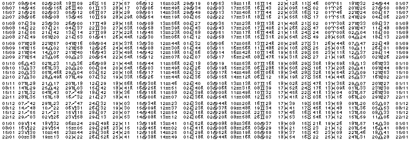 Tables &eacute;ph&eacute;merides astrologiques Juillet 1915