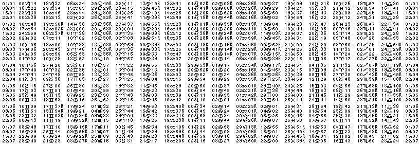 Tables &eacute;ph&eacute;merides astrologiques Janvier 1916