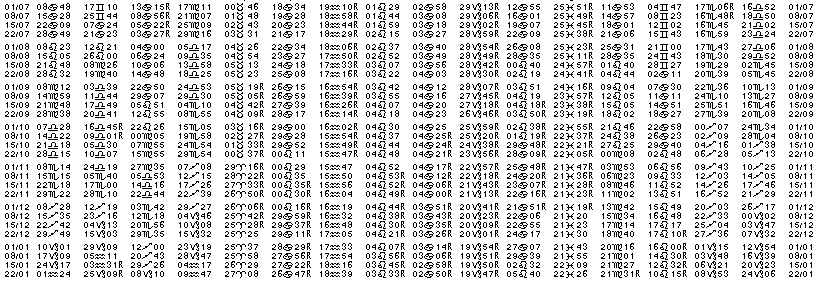 Tables &eacute;ph&eacute;merides astrologiques Juillet 1916