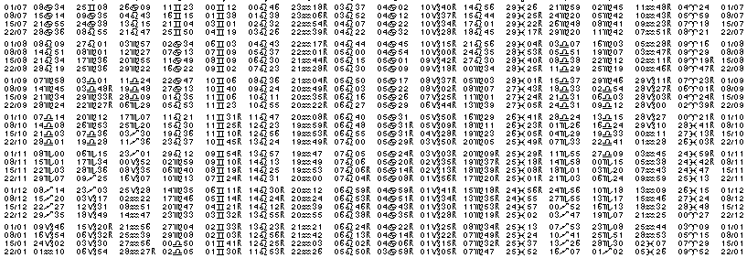 Tables &eacute;ph&eacute;merides astrologiques Juillet 1917