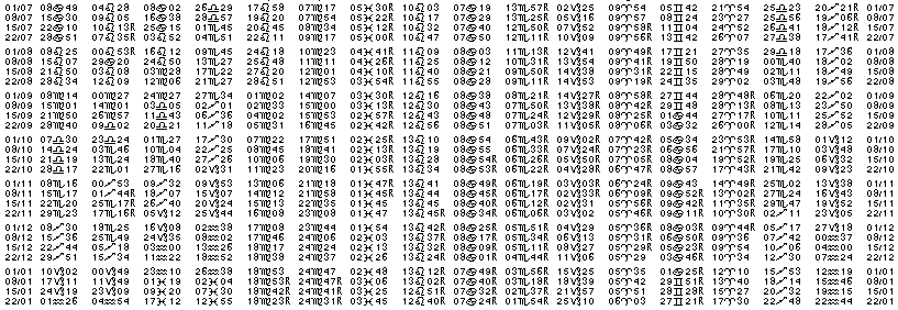 Tables &eacute;ph&eacute;merides astrologiques Juillet 1920