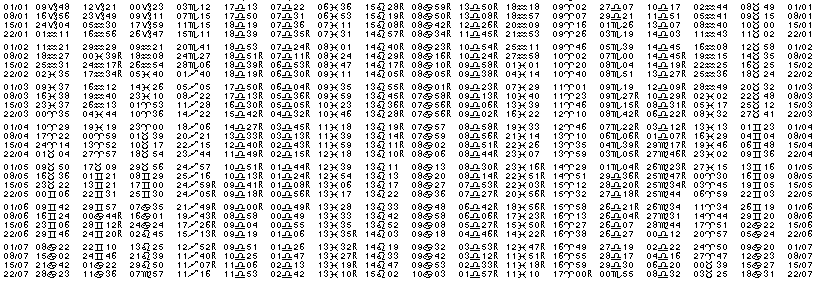 Tables &eacute;ph&eacute;merides astrologiques Janvier 1922