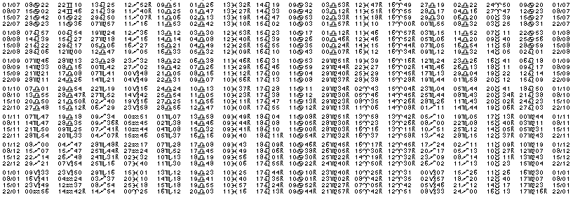 Tables &eacute;ph&eacute;merides astrologiques Juillet 1922