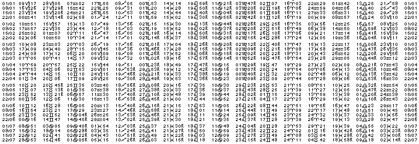 Tables &eacute;ph&eacute;merides astrologiques Janvier 1924