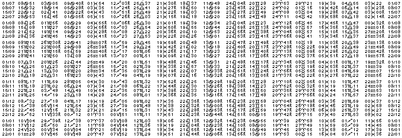 Tables &eacute;ph&eacute;merides astrologiques Juillet 1924