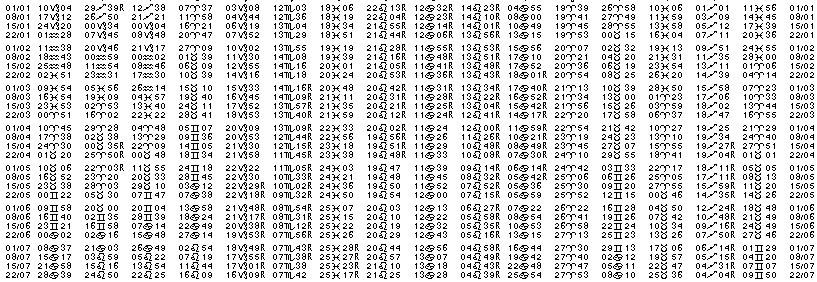 Tables &eacute;ph&eacute;merides astrologiques Janvier 1925