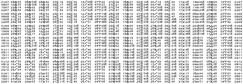 Tables &eacute;ph&eacute;merides astrologiques Juillet 1928