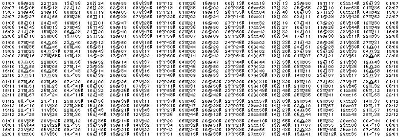 Tables &eacute;ph&eacute;merides astrologiques Juillet 1930