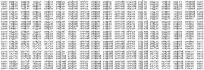 Tables &eacute;ph&eacute;merides astrologiques Juillet 1931