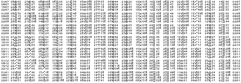 Tables &eacute;ph&eacute;merides astrologiques Juillet 1932