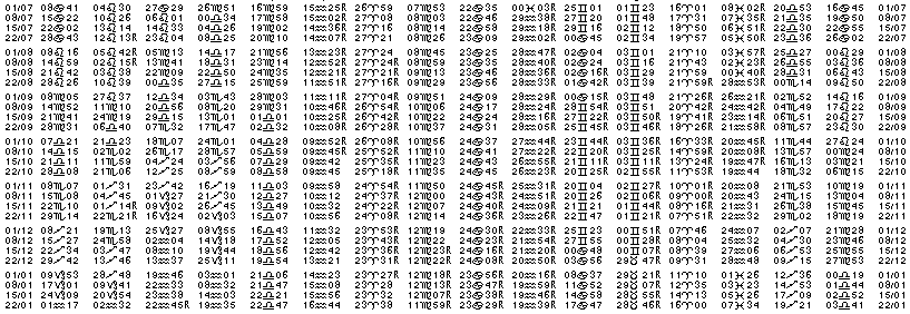 Tables &eacute;ph&eacute;merides astrologiques Juillet 1933