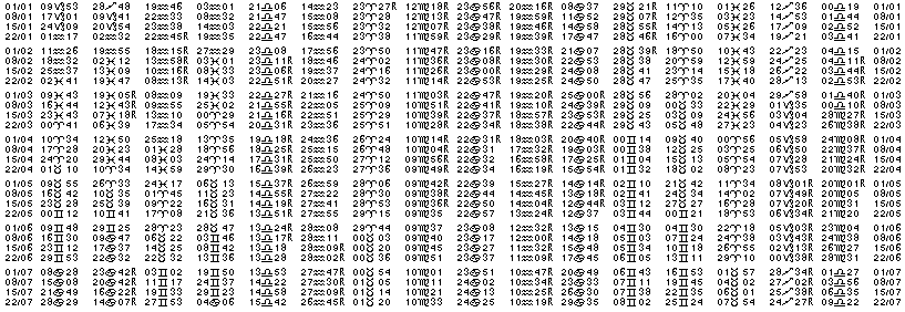 Tables &eacute;ph&eacute;merides astrologiques Janvier 1934