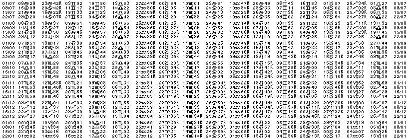 Tables &eacute;ph&eacute;merides astrologiques Juillet 1934