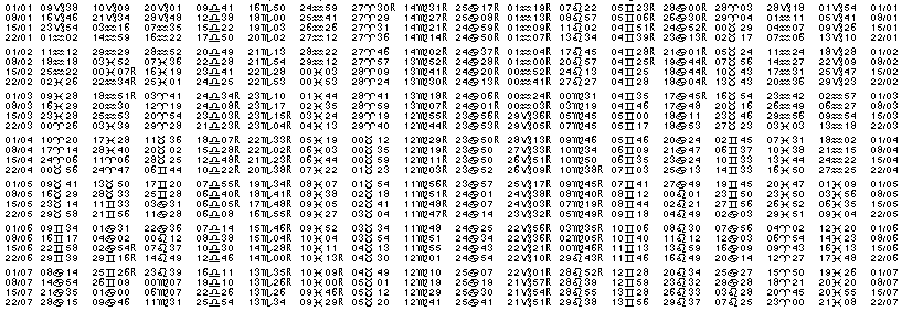 Tables &eacute;ph&eacute;merides astrologiques Janvier 1935