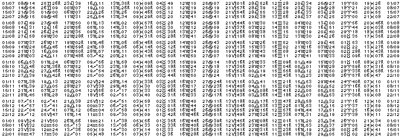 Tables &eacute;ph&eacute;merides astrologiques Juillet 1935