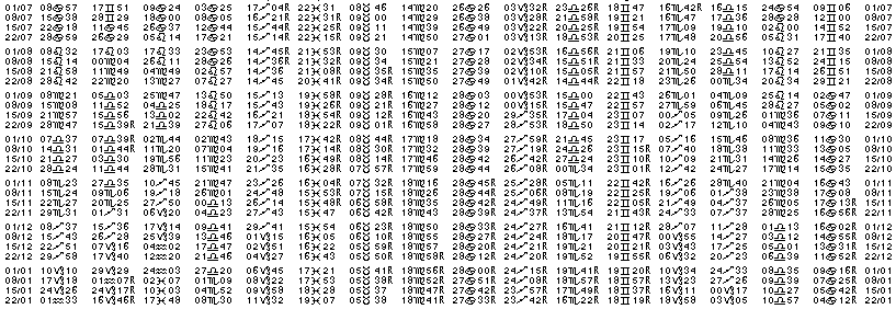 Tables &eacute;ph&eacute;merides astrologiques Juillet 1936