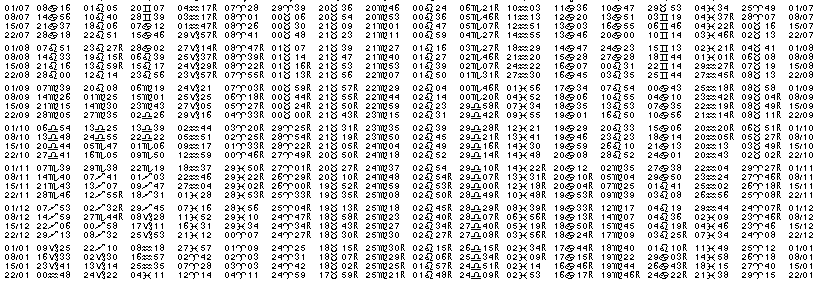 Tables &eacute;ph&eacute;merides astrologiques Juillet 1939