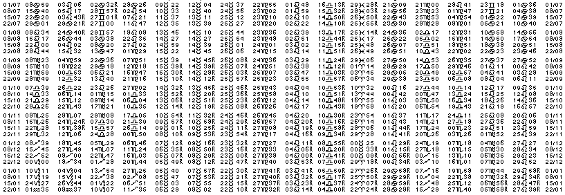 Tables &eacute;ph&eacute;merides astrologiques Juillet 1940