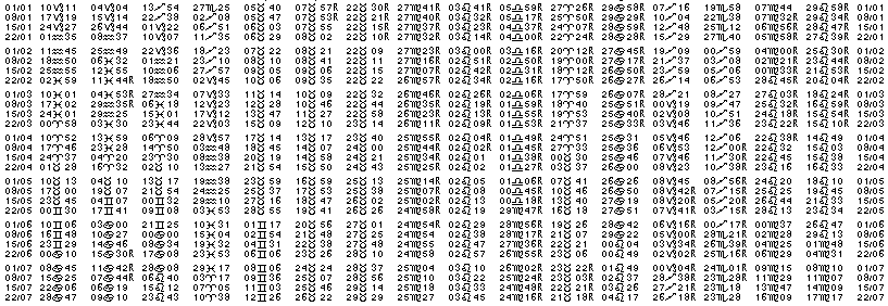 Tables &eacute;ph&eacute;merides astrologiques Janvier 1941