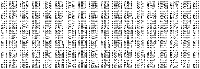 Tables &eacute;ph&eacute;merides astrologiques Juillet 1942