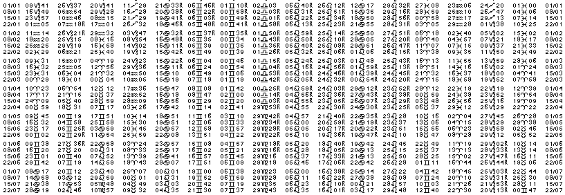 Tables &eacute;ph&eacute;merides astrologiques Janvier 1943