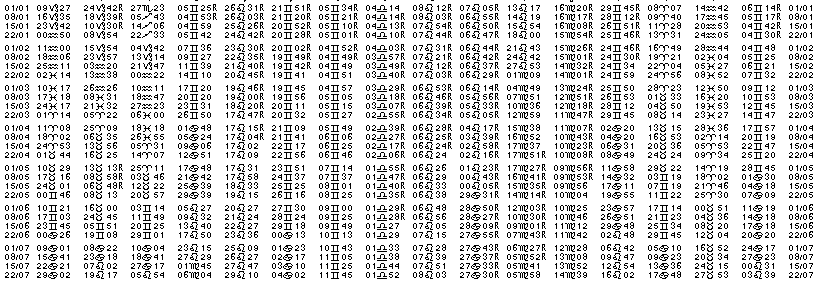 Tables &eacute;ph&eacute;merides astrologiques Janvier 1944