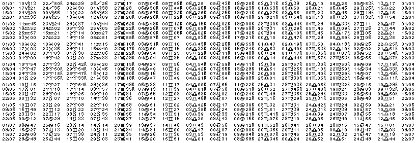 Tables &eacute;ph&eacute;merides astrologiques Janvier 1945